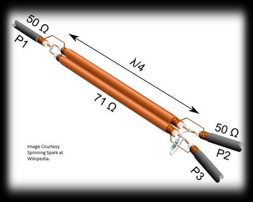 Kit divisori combinatori - kit,